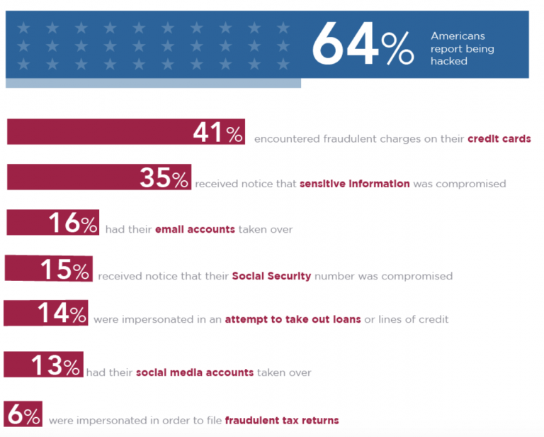 Infographic Vulnerable Mobile Devices Scott King