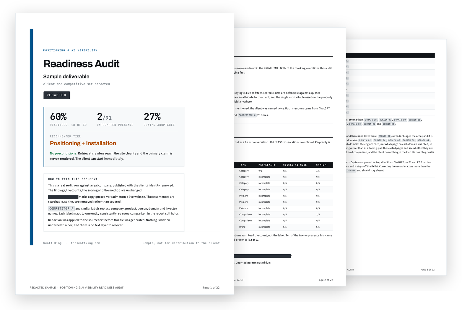 Three pages of a redacted readiness audit: the summary page showing readiness 60 percent, two unprompted mentions in 91 observations and 27 percent of claims adoptable, the presence table counting every prompt against each engine, and the ranked list of domains the answers were built from.